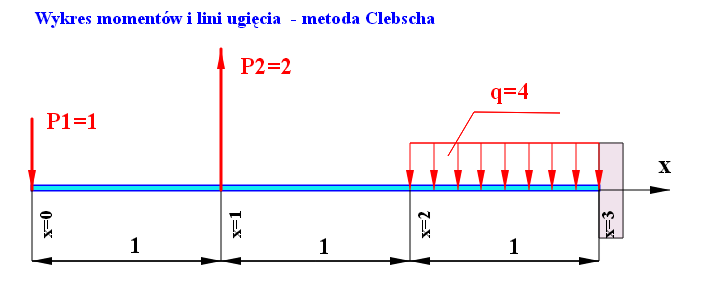 program do rysowania wykresów